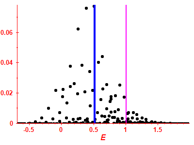 Strength function